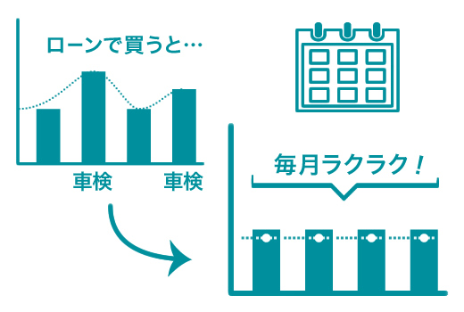 定額でラクラク!